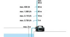 Gardena Besproeingspomp 4200 Silent -Gardena Verkoopwinkel 970644501 993 GARDENA20BESPROEINGSPOMP20420020SILENT