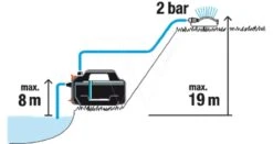 Gardena Besproeingspomp 4200 Silent -Gardena Verkoopwinkel 970644501 995 GARDENA20BESPROEINGSPOMP20420020SILENT
